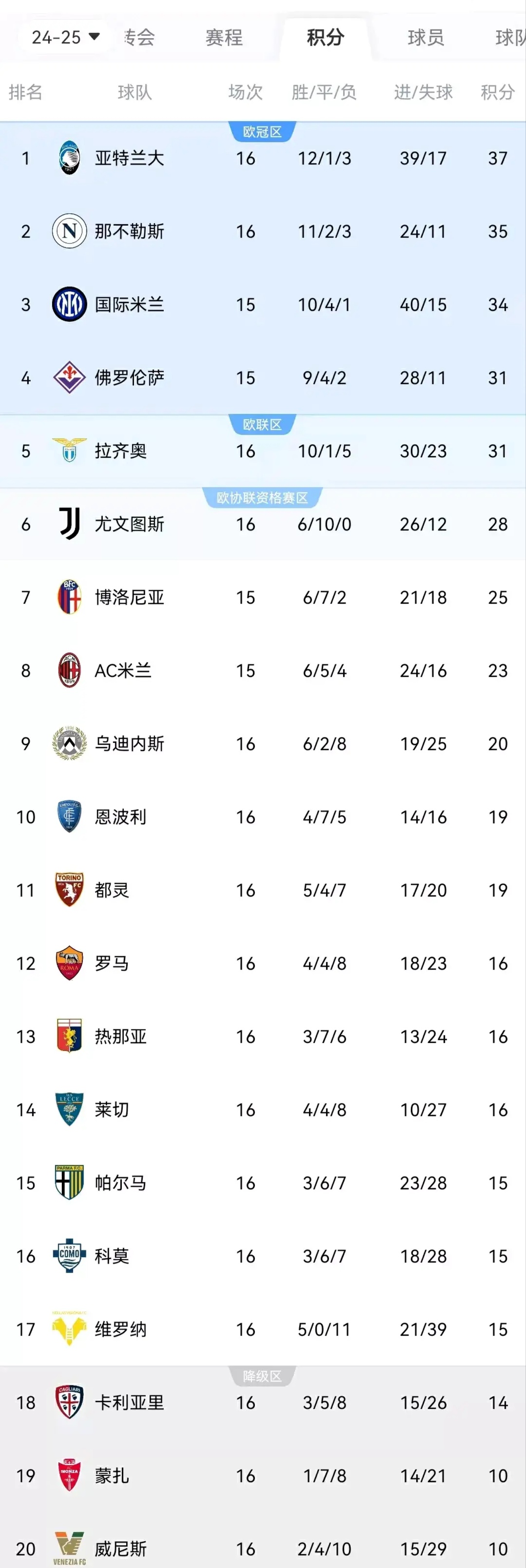 尼斯主场告捷，法甲联赛积分榜上攀升至第六的简单介绍