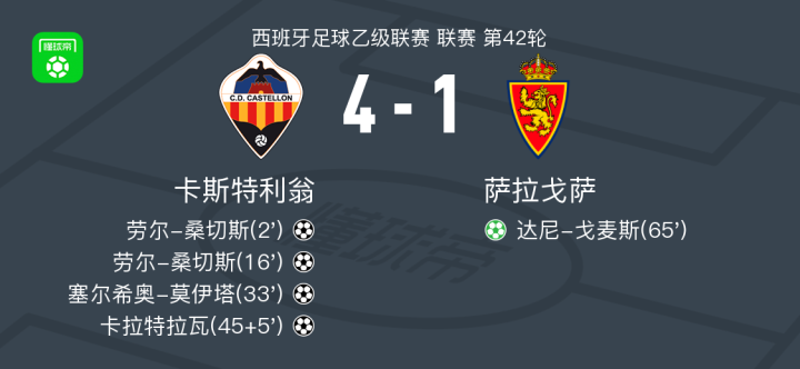 包含萨拉戈萨主场大胜，积分榜上攀升的词条