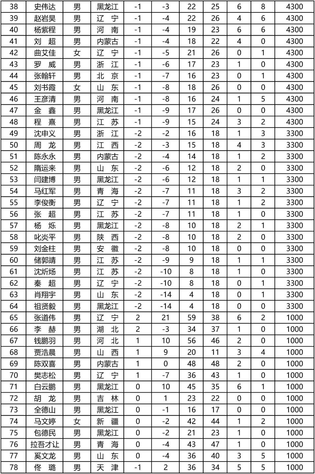 摩纳哥主场告负，积分榜排名不断下滑